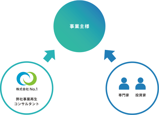 「経営支援の4つのポイント」イメージ画像
