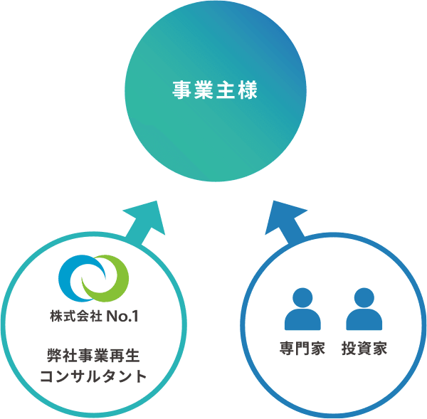 「経営支援の4つのポイント」イメージ画像