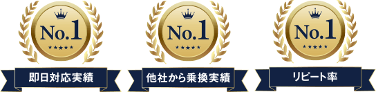 格付けNo1