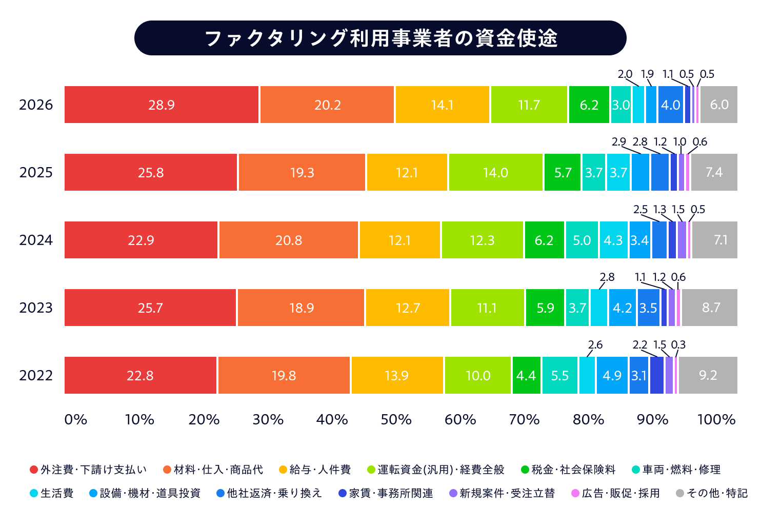 資金使途