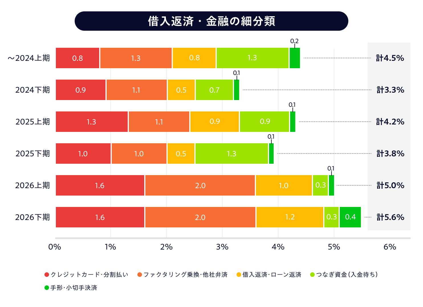 graph_06_借入返済・金融の細分類_20261005
