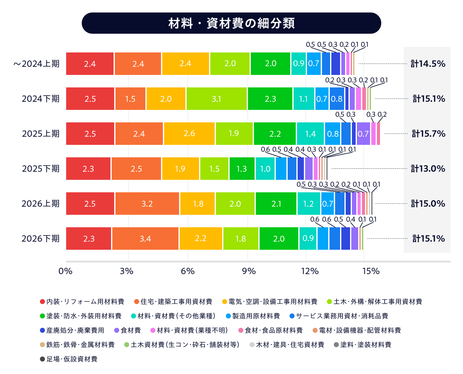 graph_04_材料・資材費の細分類_20261005