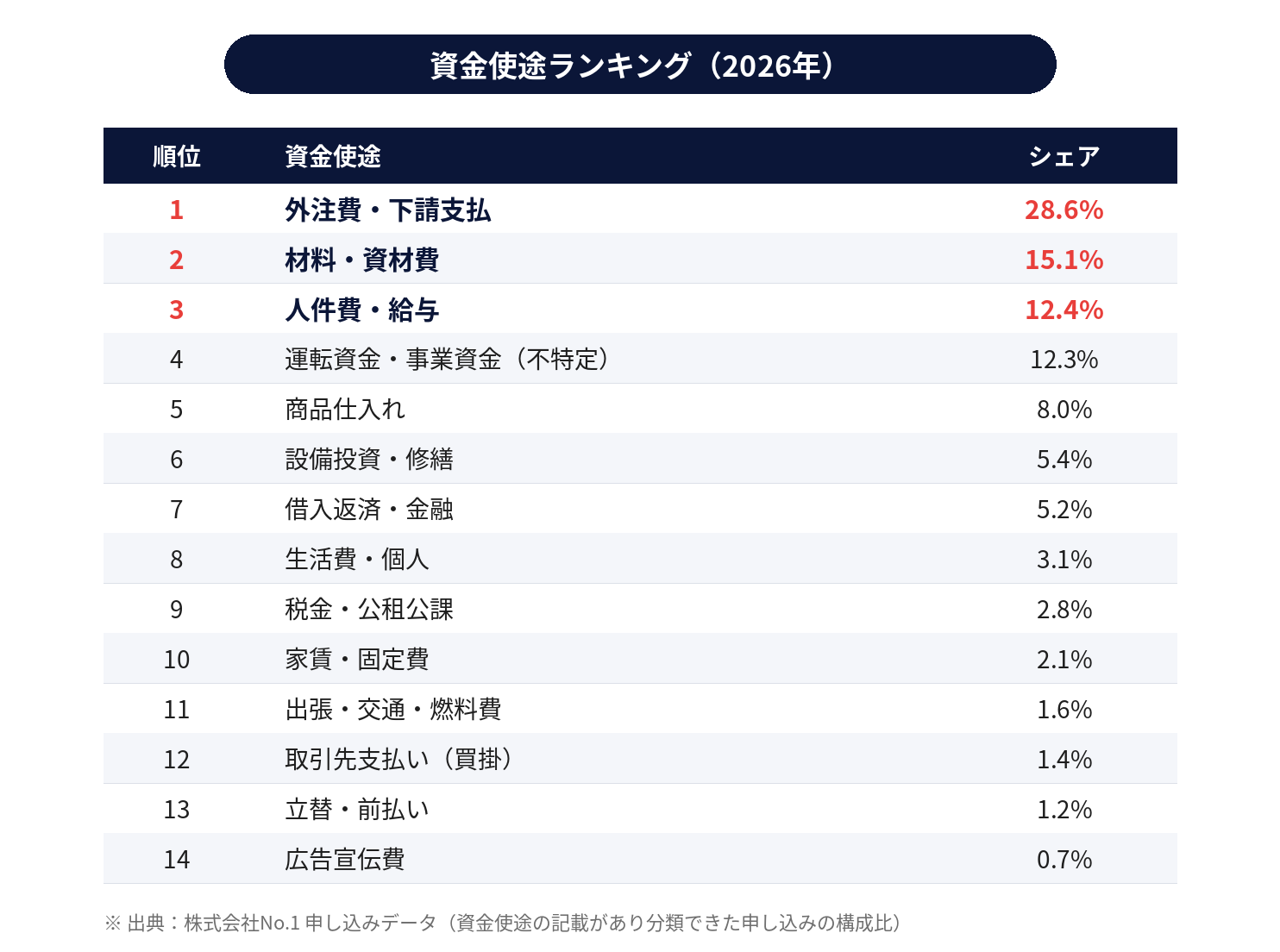 資金使途ランキング_2026年