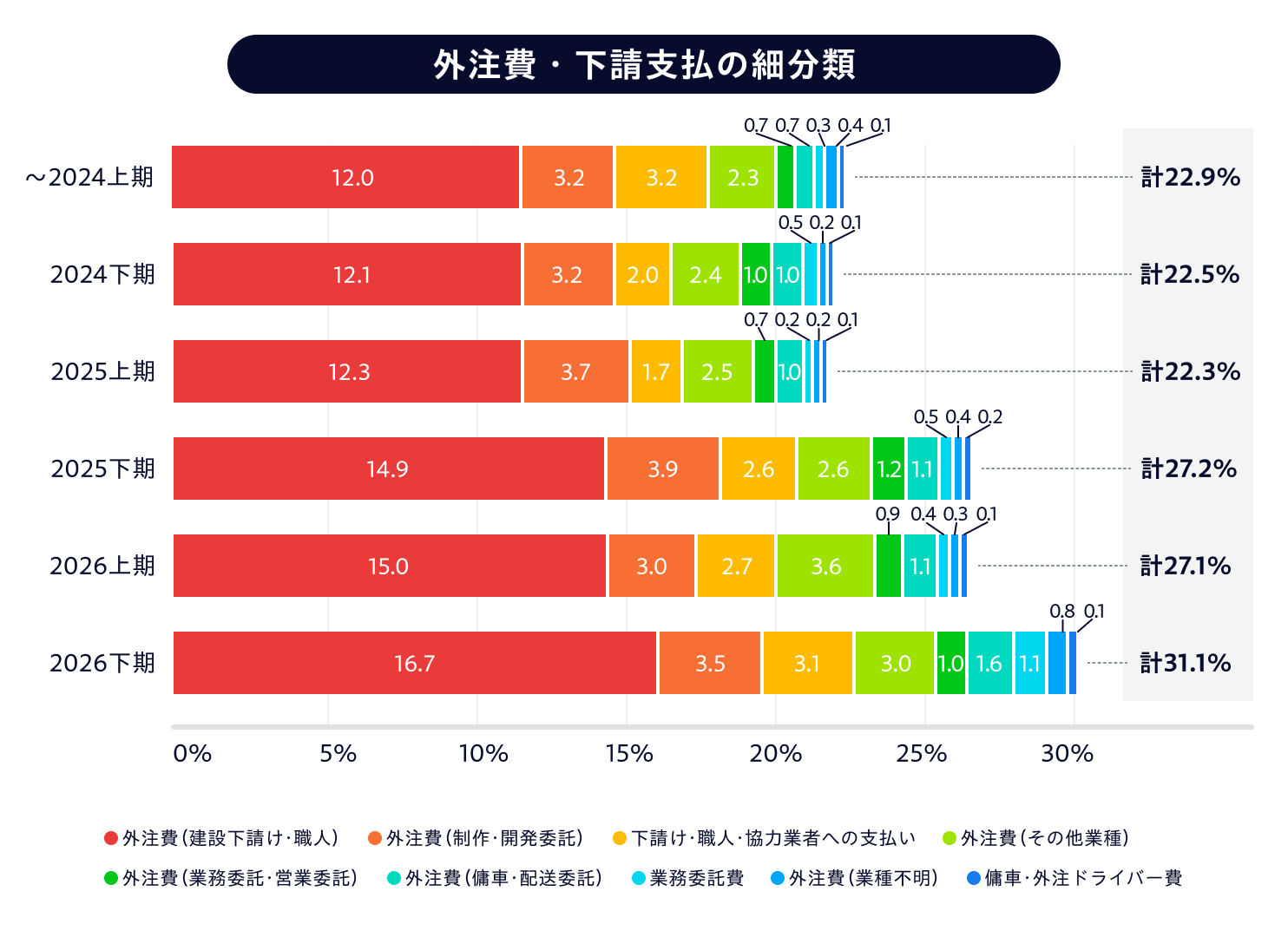 graph_02_外注費・下請支払の細分類_20261005