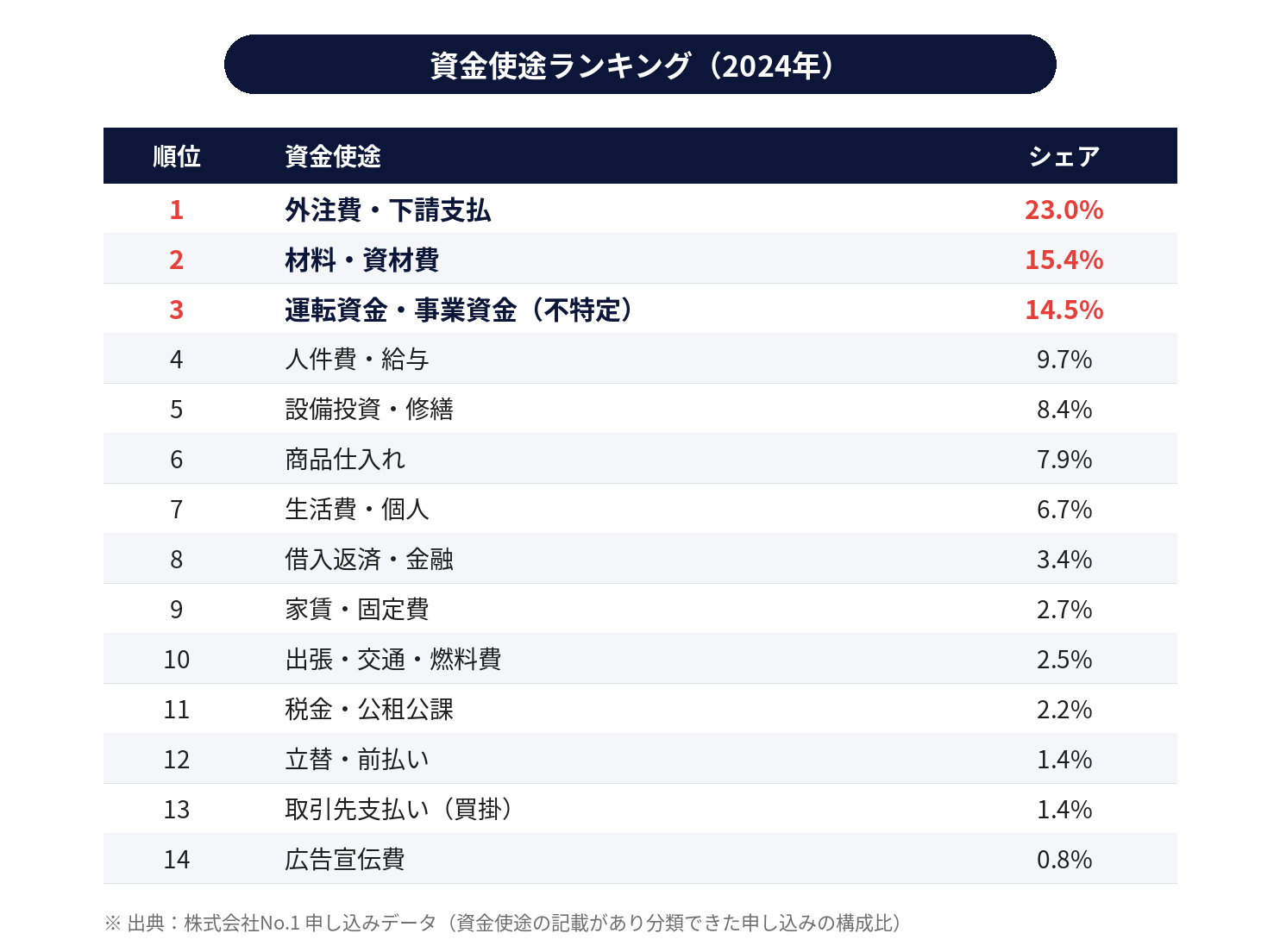 資金使途ランキング_2024年