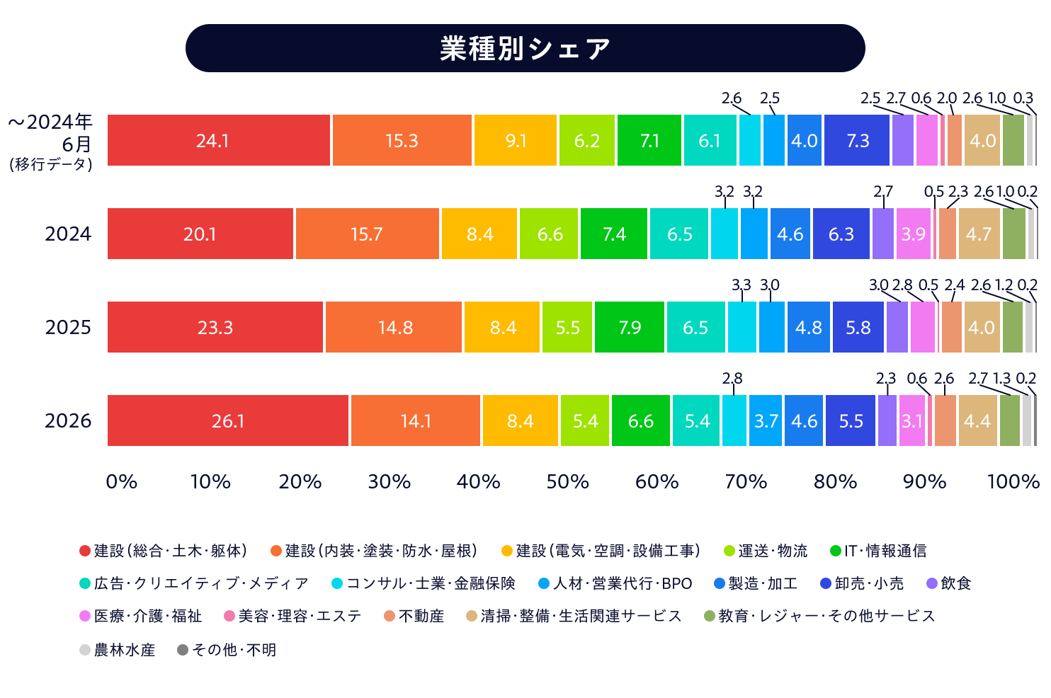 graph_07_業種別シェア_20261005